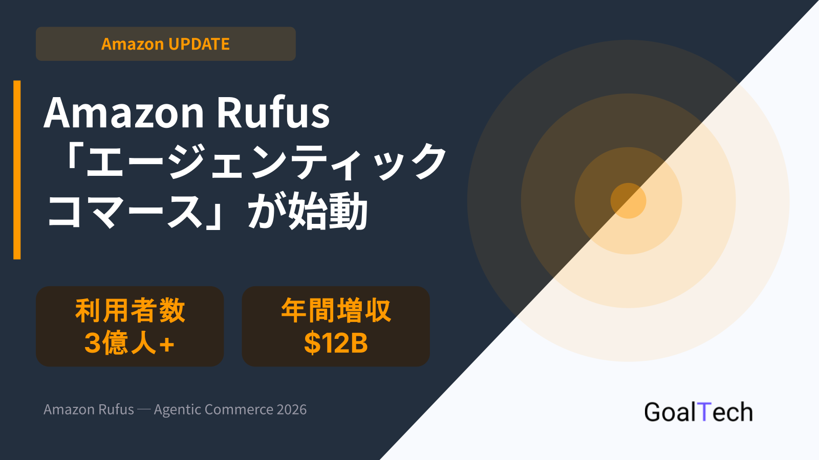 Amazon Rufus「エージェンティックコマース」が始動──AIが買い物を自動化する時代にEC事業者は何をすべきか