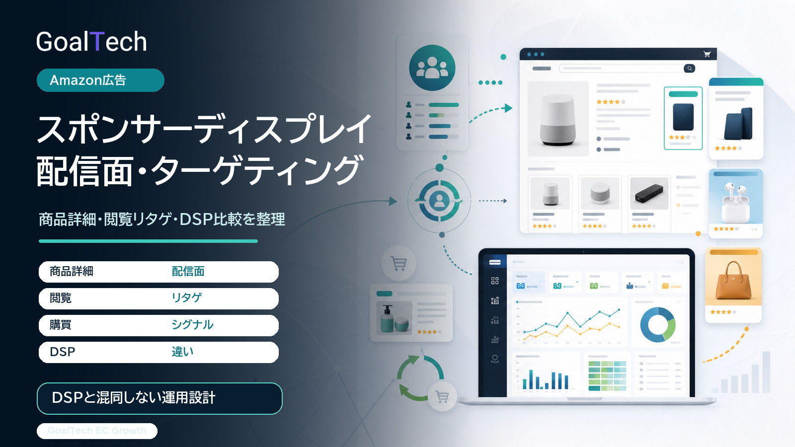 Amazonスポンサーディスプレイ広告（Display ads）とは？費用・掲載面・ターゲティング・DSPとの違い