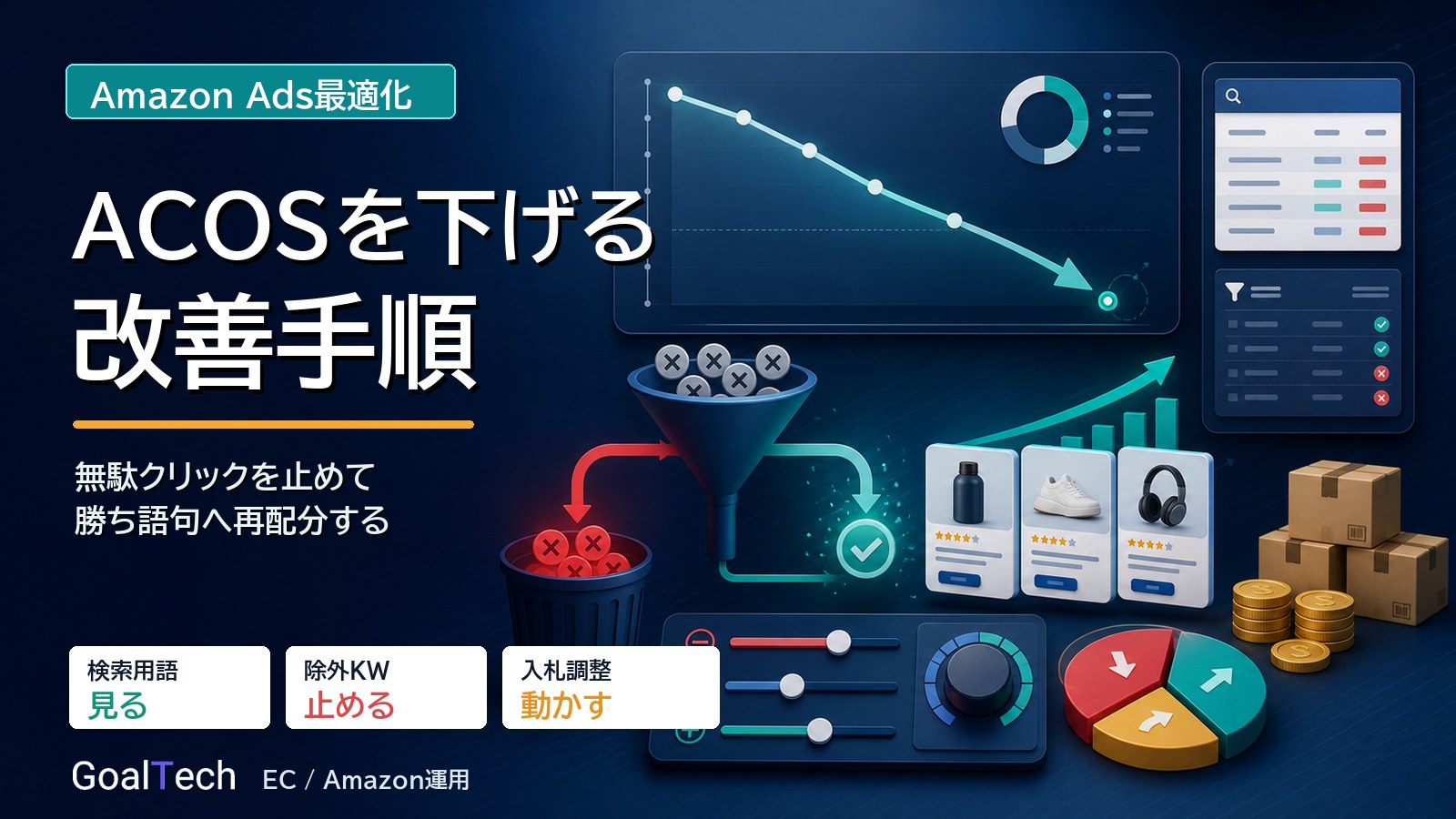 Amazon広告のACOSを下げる方法：Amazon Ads最適化・除外キーワード・入札改善【2026年版】