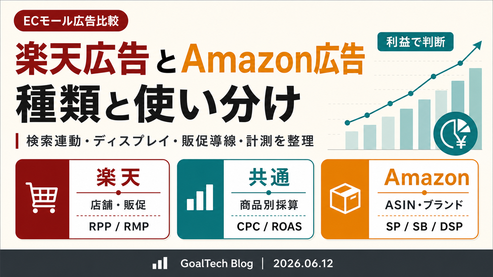 楽天広告の種類とAmazon広告との違い：ECモール広告をどう使い分けるか