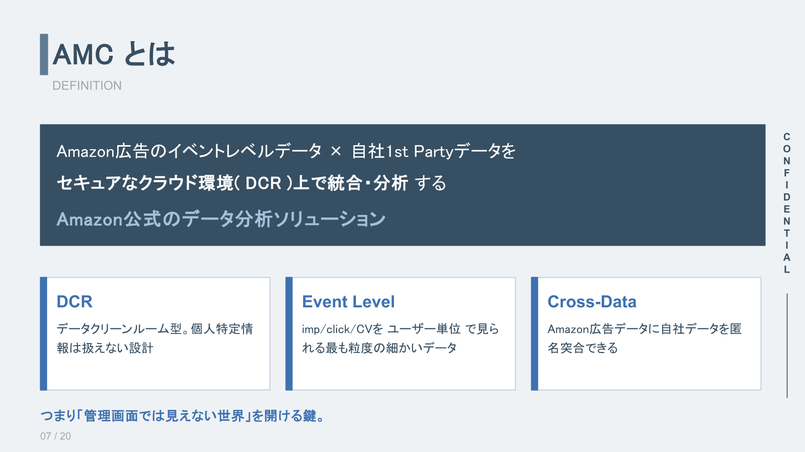 AMCの定義と特徴