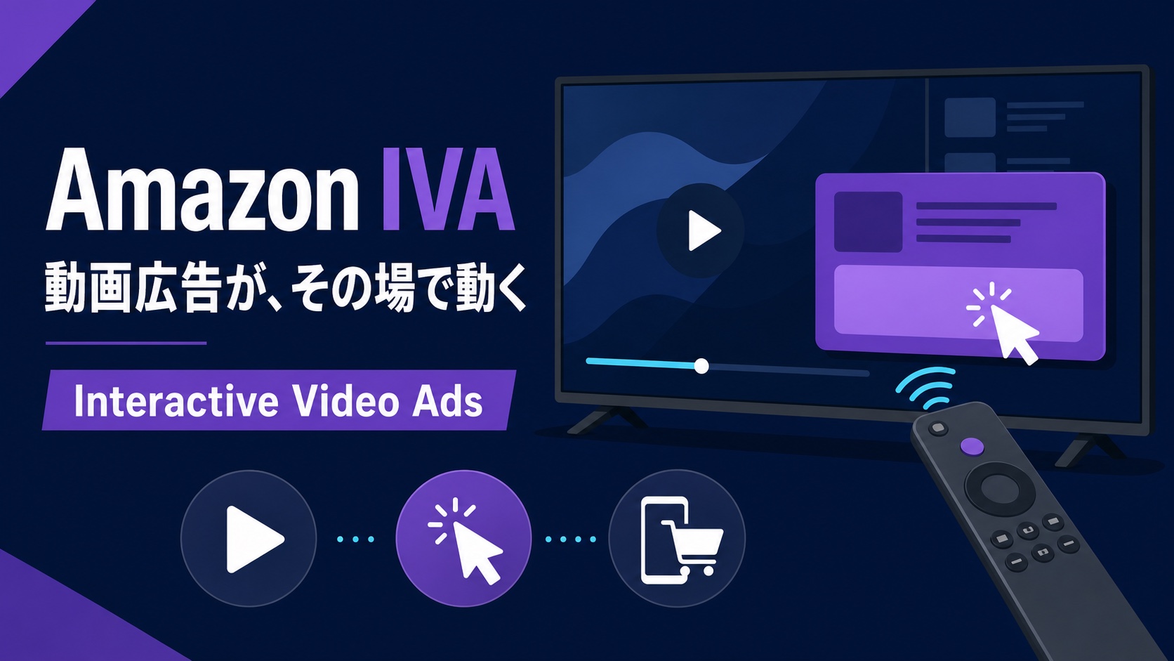 インタラクティブ動画広告（IVA）とは？Amazon Adsの仕組み・CTA・日本での確認ポイント