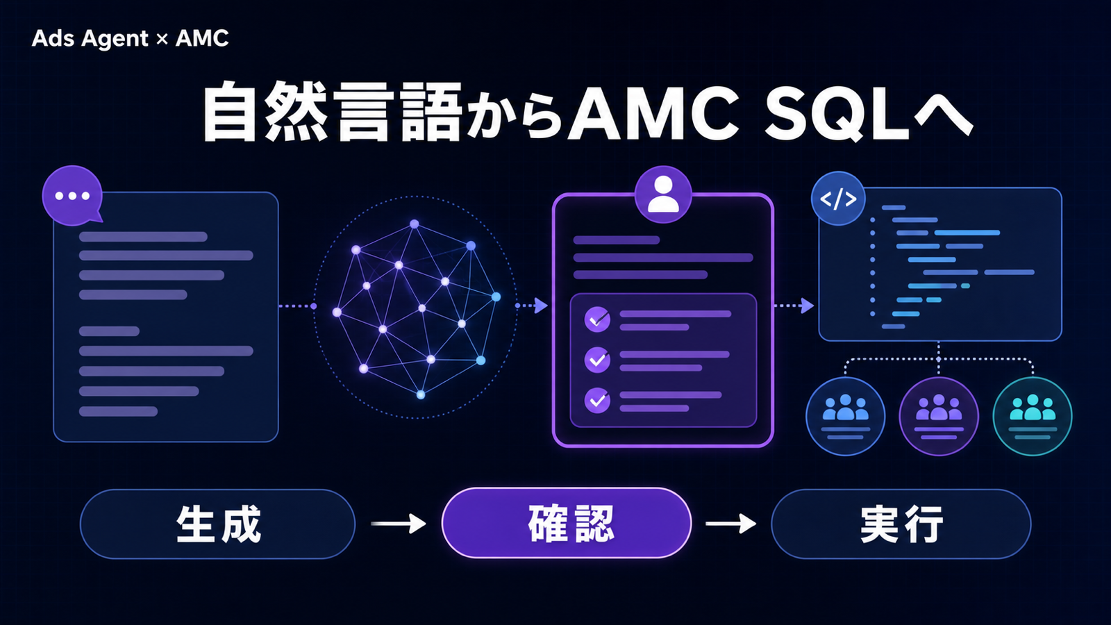 日本でも使えるAds Agent×AMCとは？自然言語でAMC SQLとオーディエンスSQLを作る方法