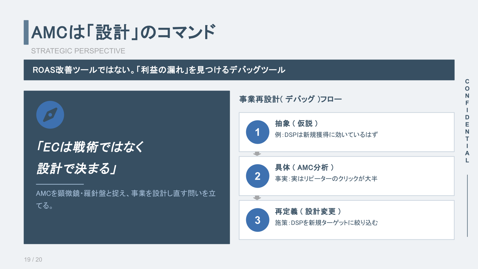 AMCは「設計」のためのツール