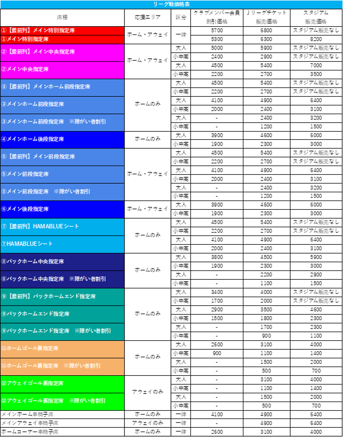2/22(日)栃木シティ戦 当日券販売に関するご案内 | 横浜FCオフィシャル