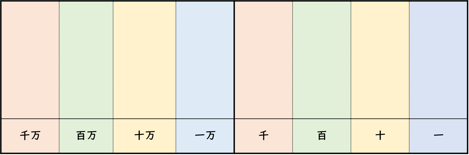 小数位取り表 ダウンロード 無料, 小学校 算数 位取り表 ダウンロード – OHZXC