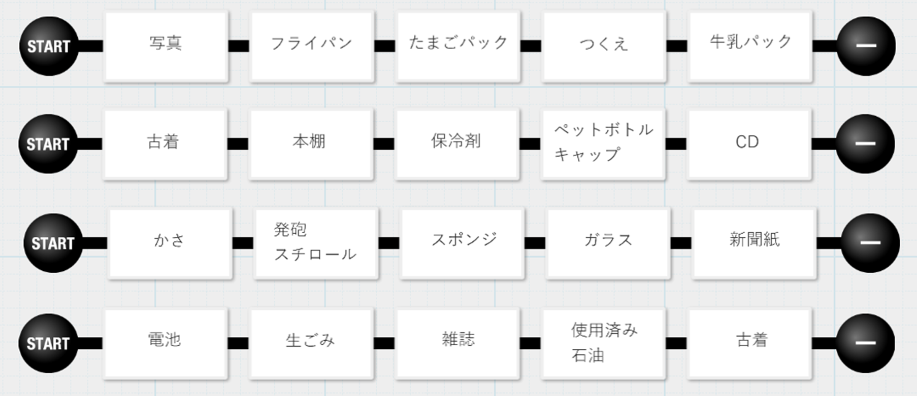 ごみの分別を楽しく学ぶ 活用事例 Benesse ミライシード ファンサイト ごみの分別を楽しく学ぶ 活用事例 Benesse ミライシード ファンサイト