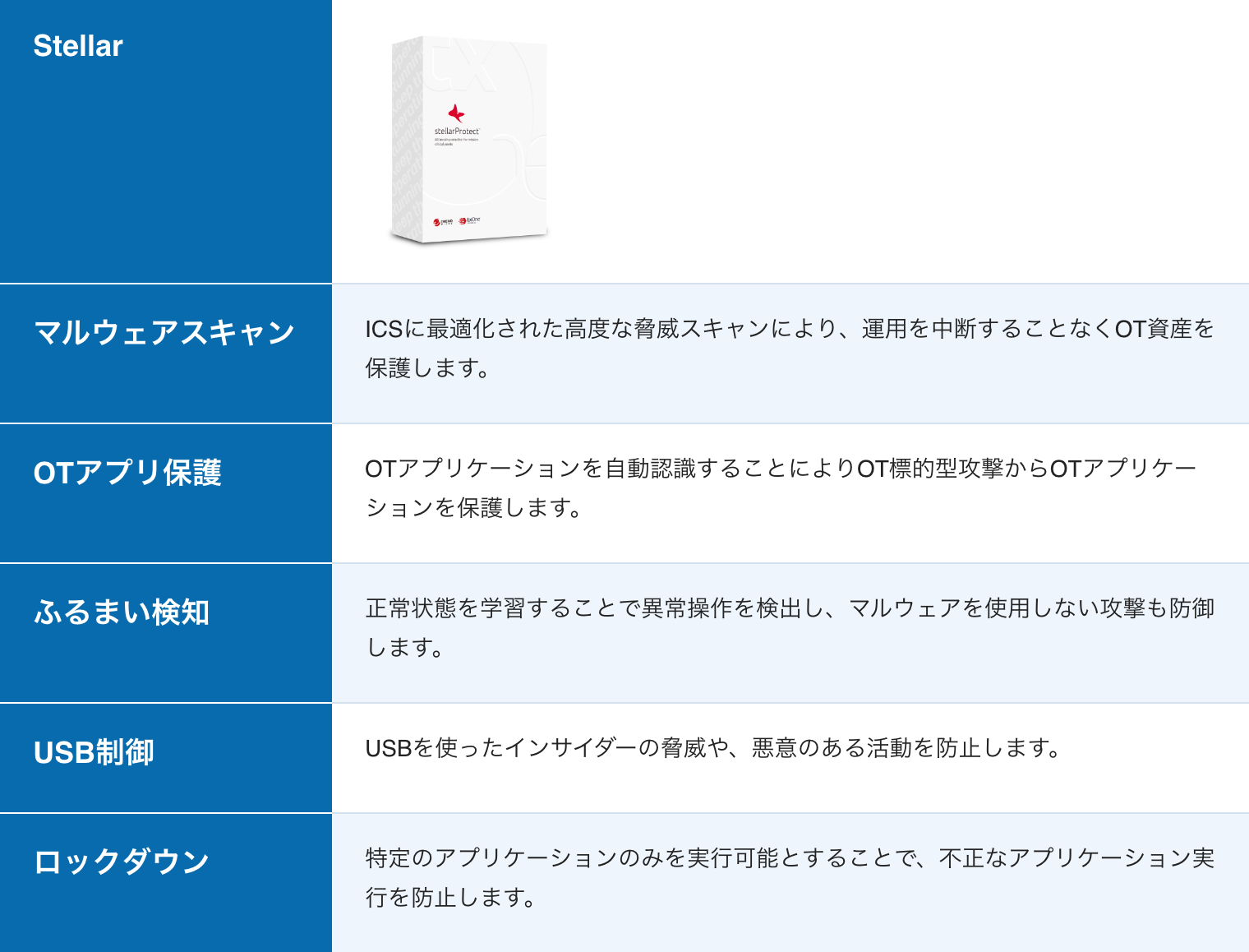 Stellarシリーズの主な機能についての詳細