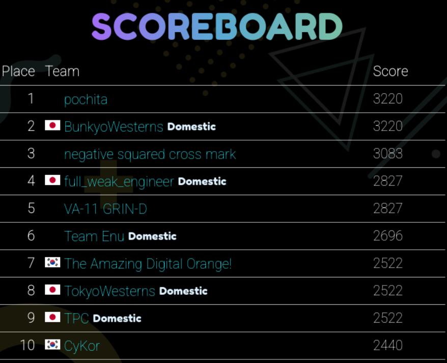 TSG CTF 2025 pryspace Writeup