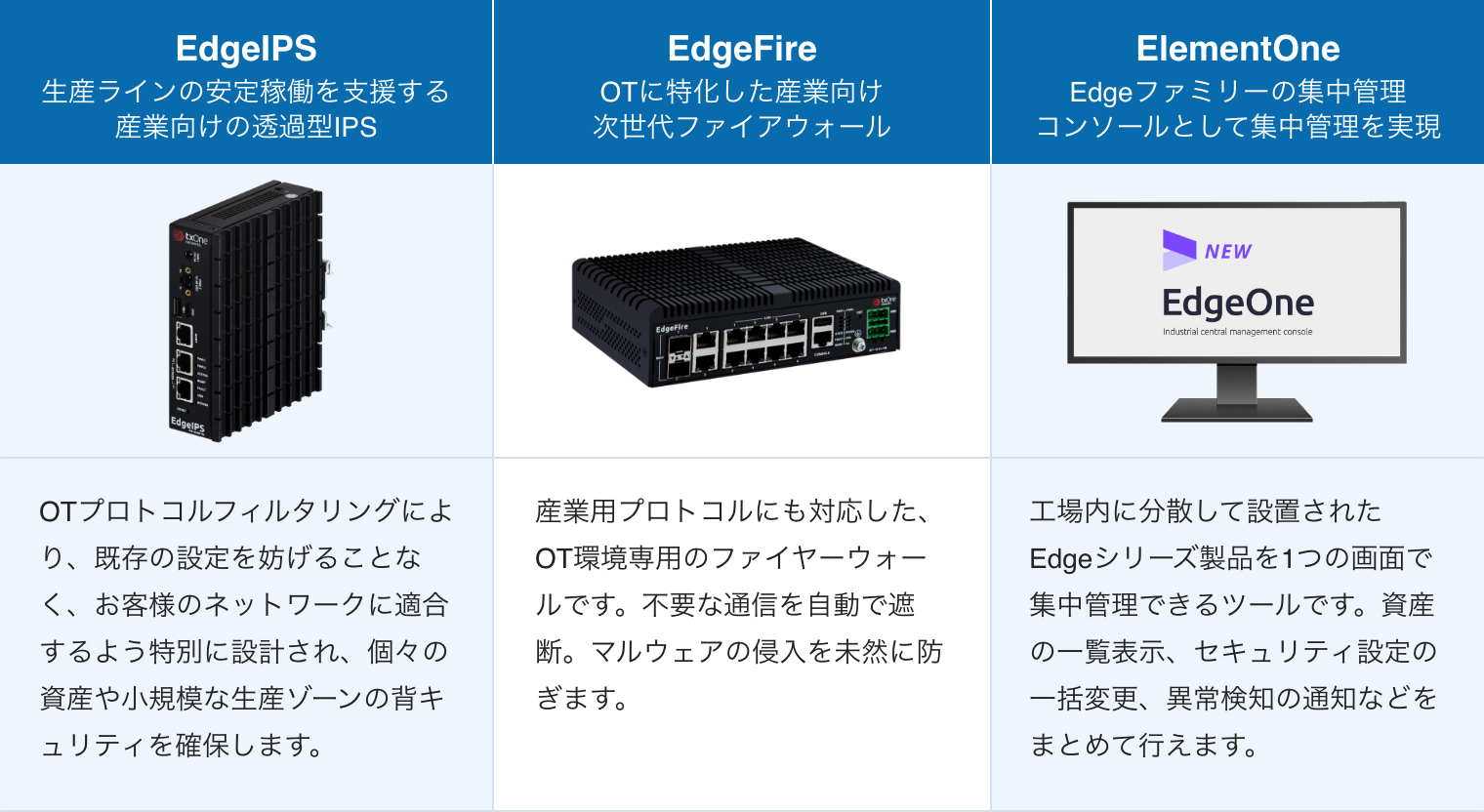 「EdgeIPS」「EdgeFire」「ElementOne」の製品説明