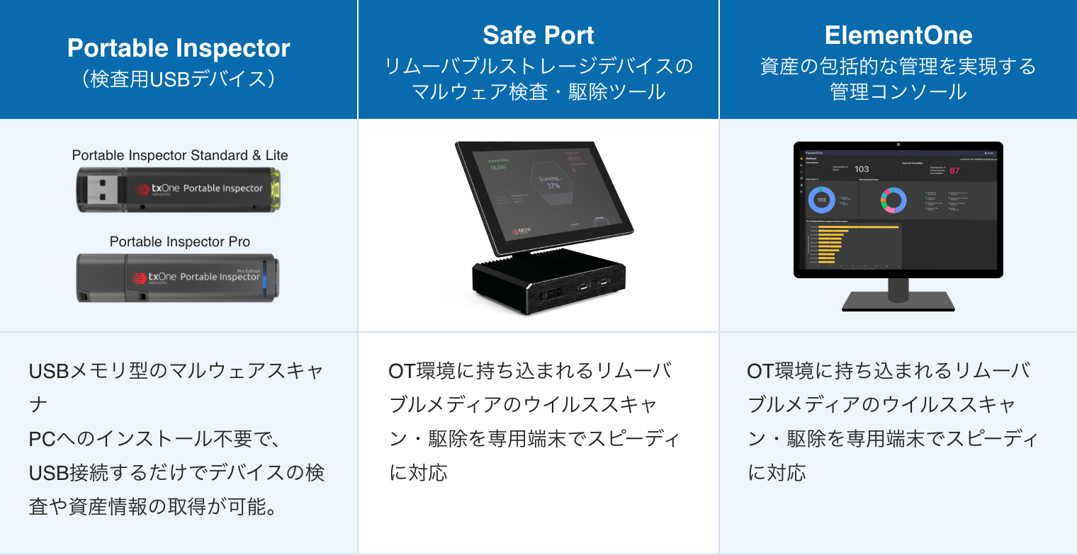 「Portable Inspector」「Safe Port」「ElementOne」の製品説明