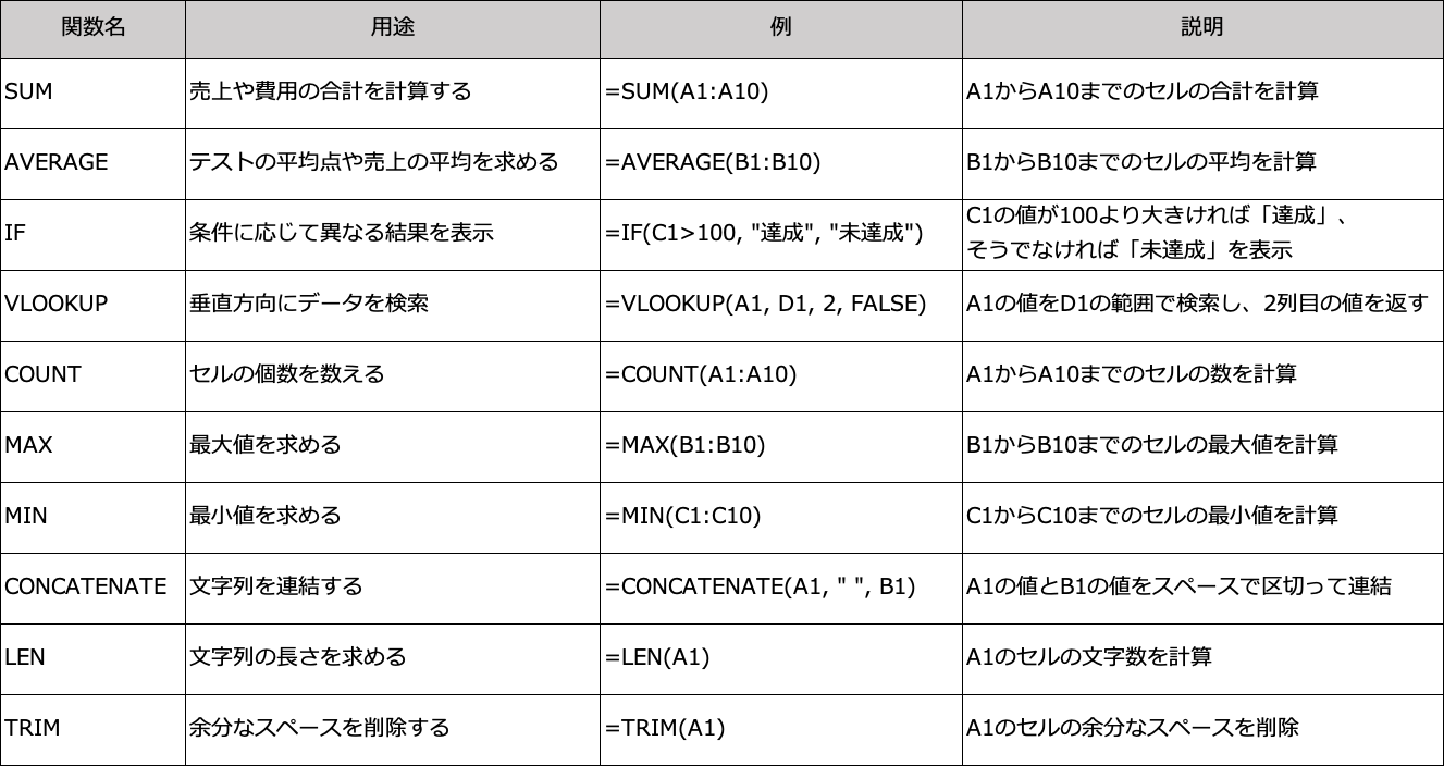 今さら聞けない！仕事が捗るExcelの基本技 - パフォーマンスナビ
