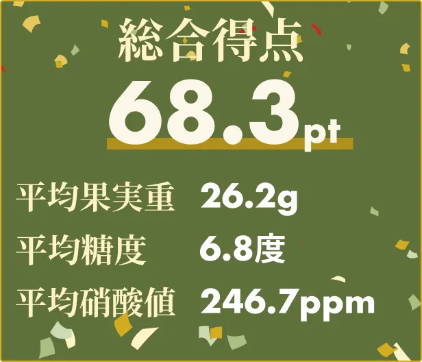 gaba1-2023-second-result-1