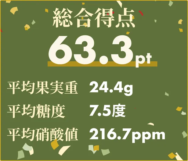 gaba1-2023-third-result-1