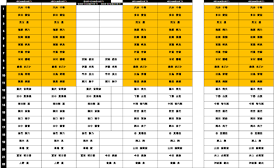 รีพอร์ตงานจับมือเดี่ยว HKT48 Melon Juice @ Makuhari Messe ②