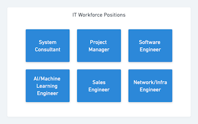 เจาะลึกตลาดแรงงาน IT ในญี่ปุ่น iOS Software Engineer ทำงานได้เงินเดือนเท่าไร?