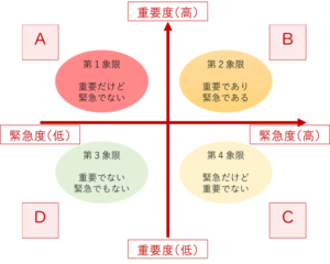 説明図