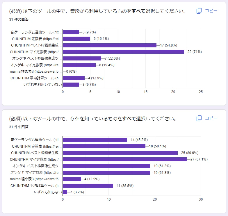 Googleフォームの回答