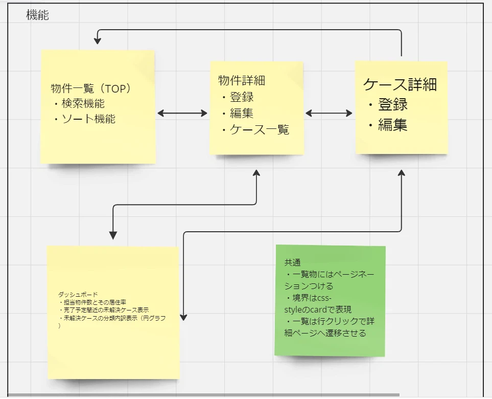 画面遷移のイメージです