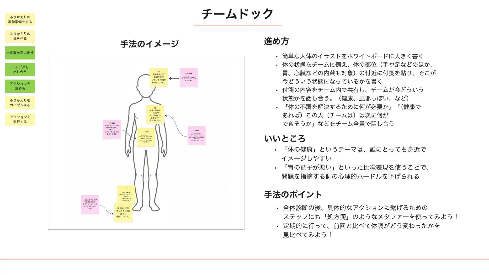 miroで書いたチームドックの説明書