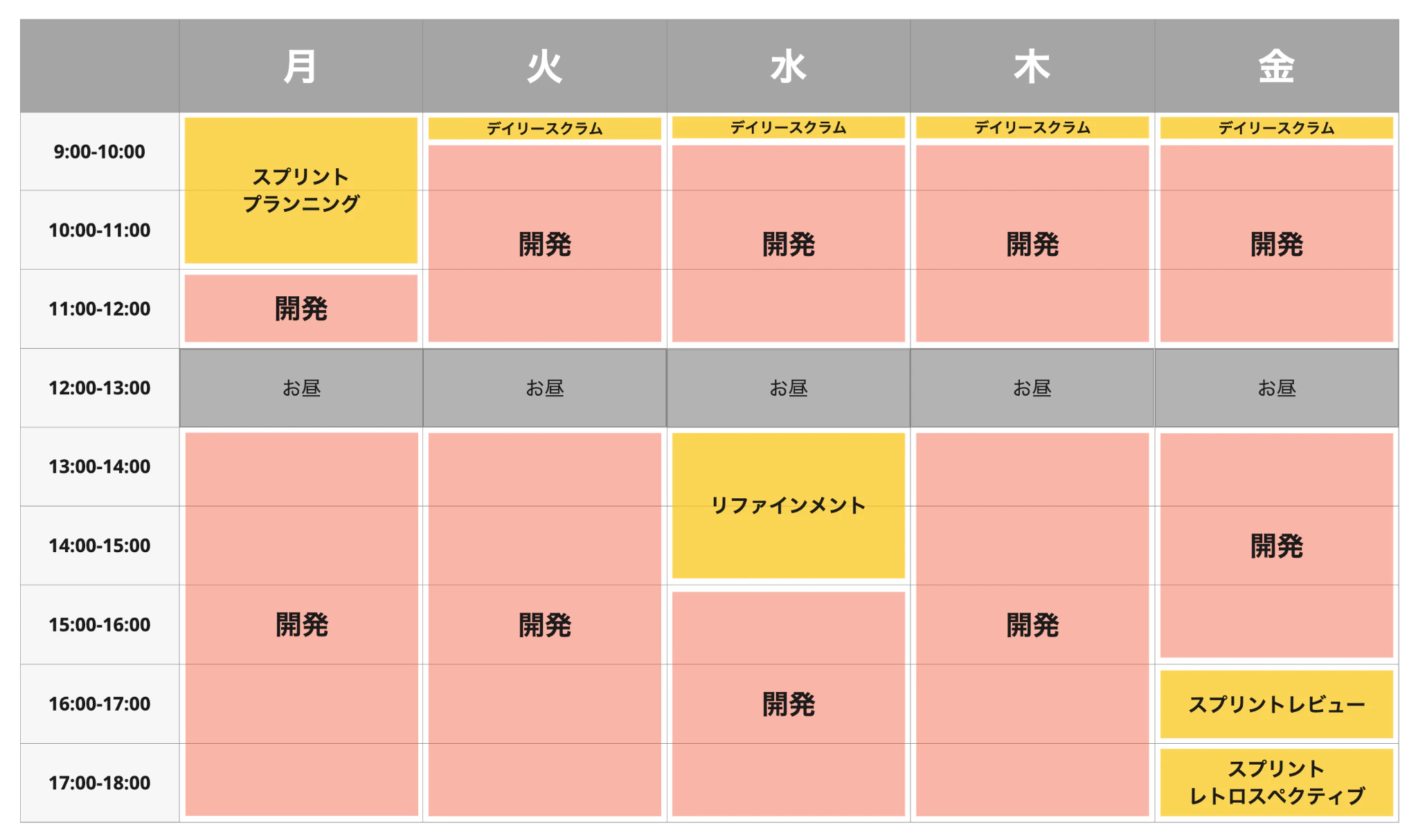 1週間のスプリントを前提に、スクラムガイドに沿ってイベントを実施した場合のスケジュール例