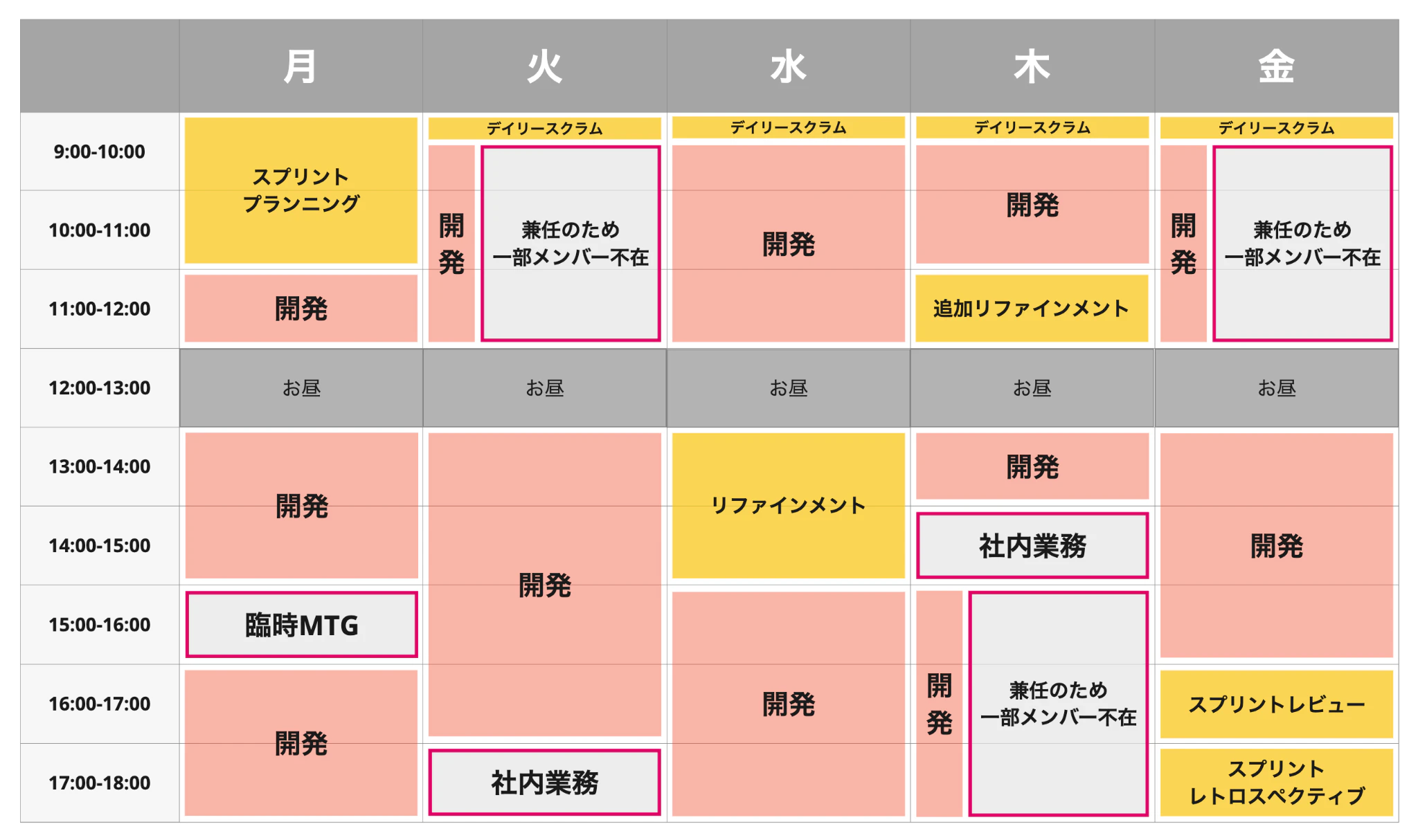 1週間のスプリントにおけるよくあるスケジュール例