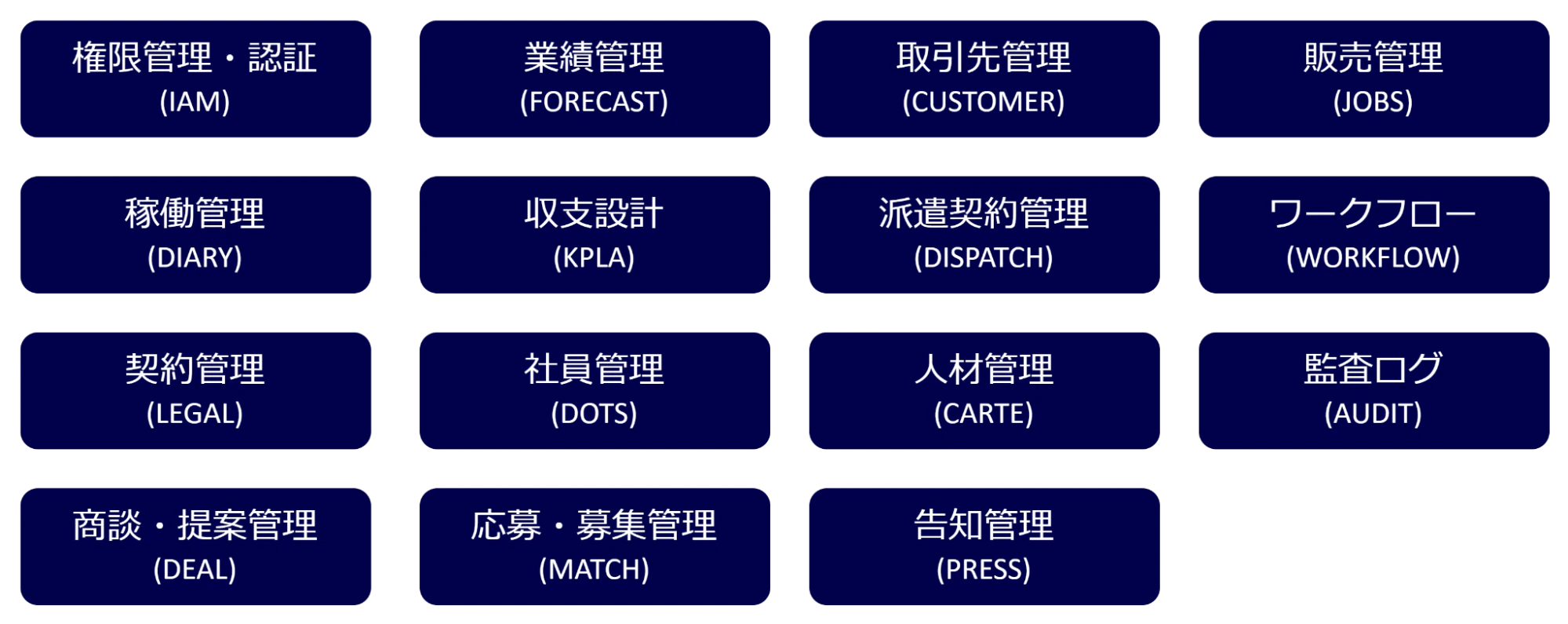 MERPが対応する15の業務プロセス