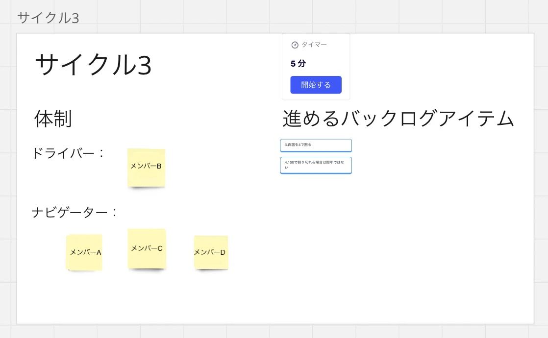 実際にサイクルを進める上で使ったワークシート
