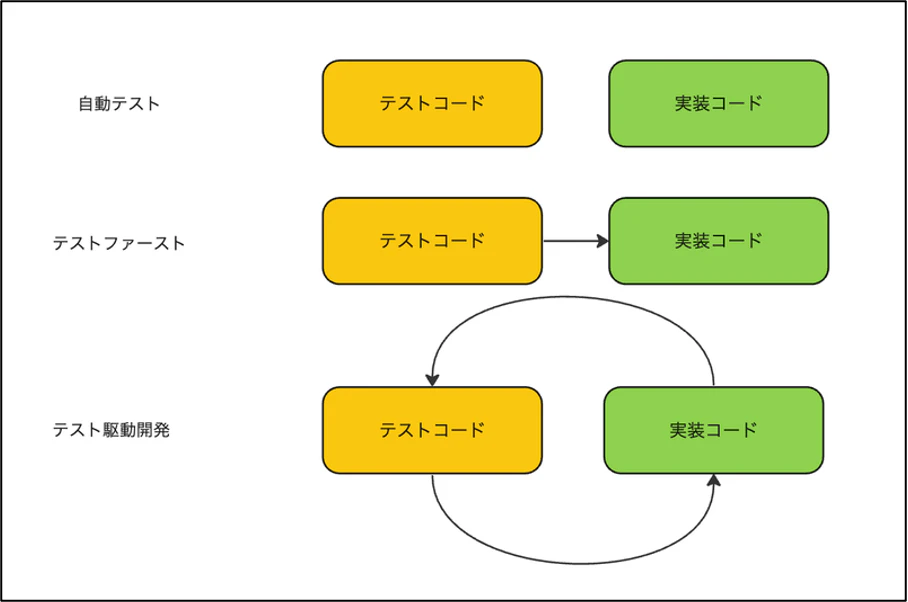 実践テスト駆動開発 61UOZrEZR6L._AC_SY200_QL15_.jpg