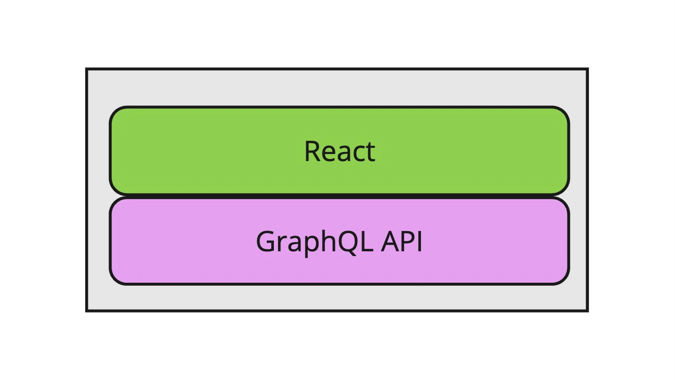 図1: Reactが入った初期の構成（例）