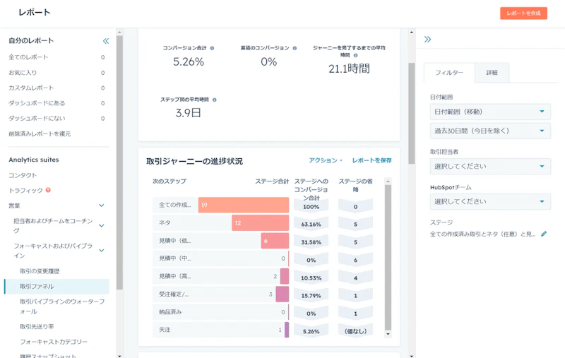Sales Hubのダッシュボード内で取引ジャーニーの進捗状況が確認できる