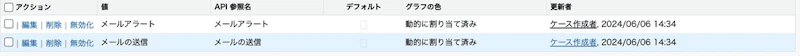 アクションをメールの送信