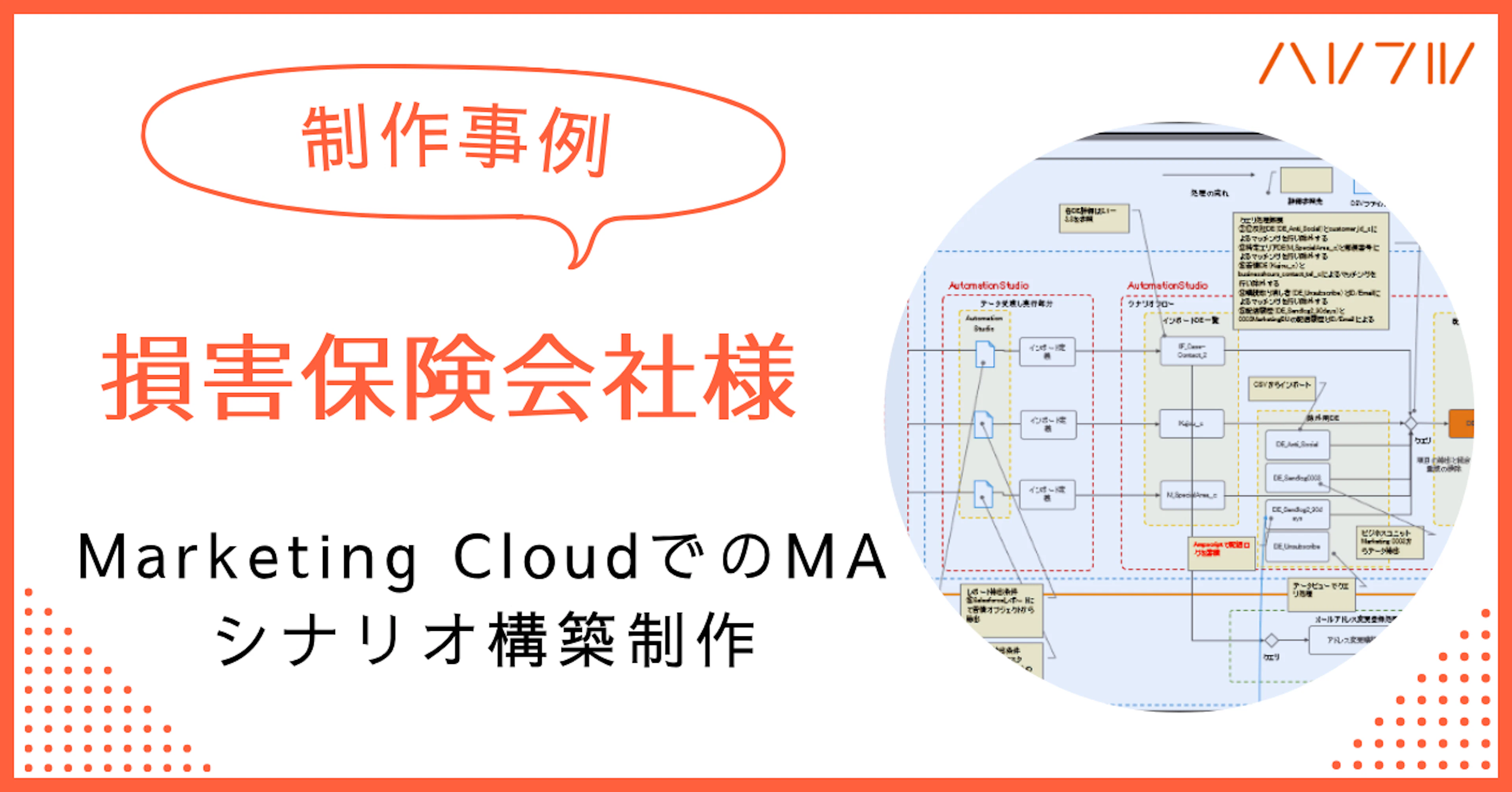 【制作事例】損害保険会社様｜Marketing CloudでのMAシナリオ構築制作
