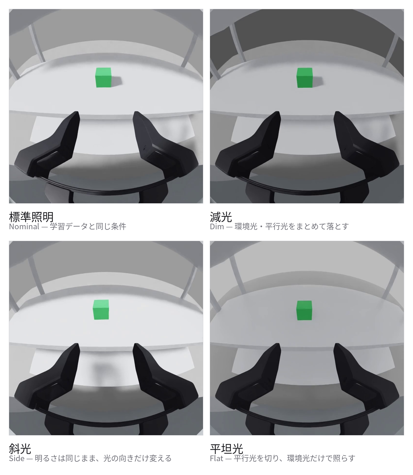 How the wrist camera sees the scene under each lighting condition