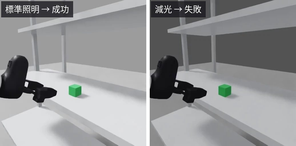 同じエピソードが照明条件で成功と失敗に分かれる