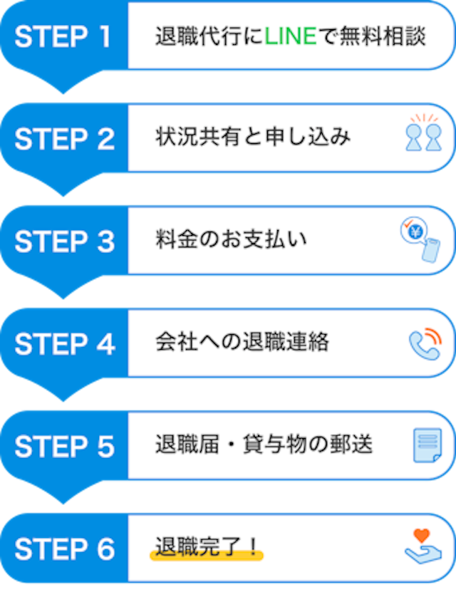 退職までの流れ
