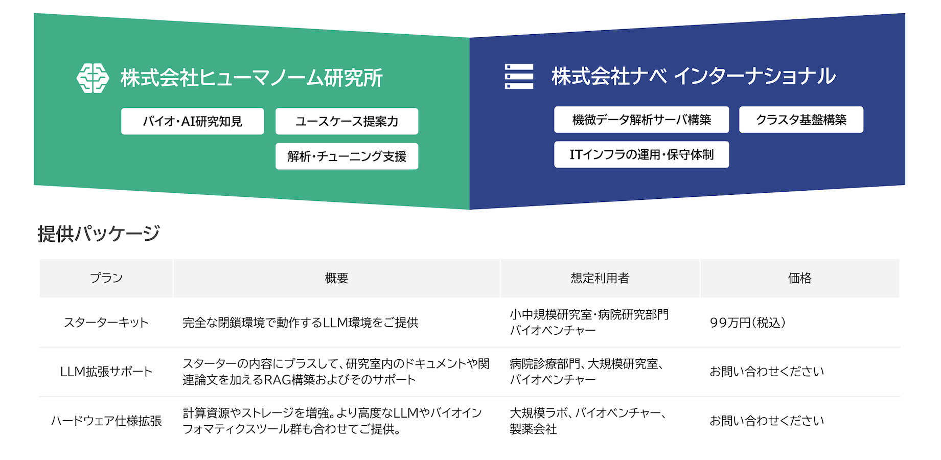 価格表