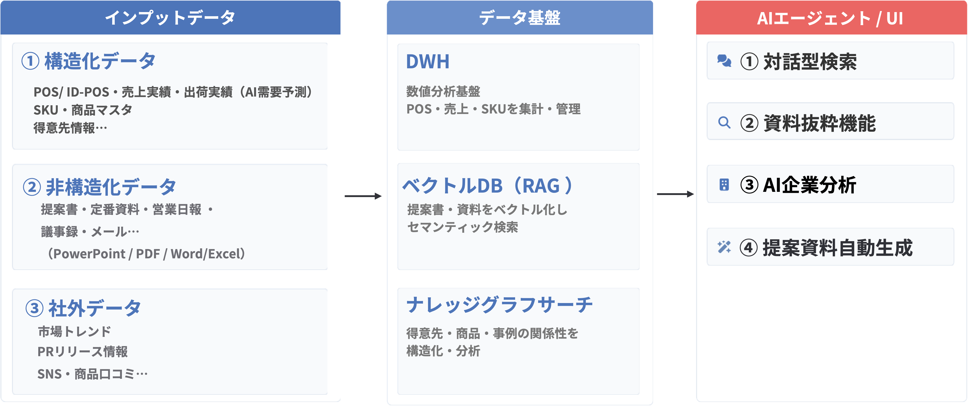 営業支援AIエージェントの全体像