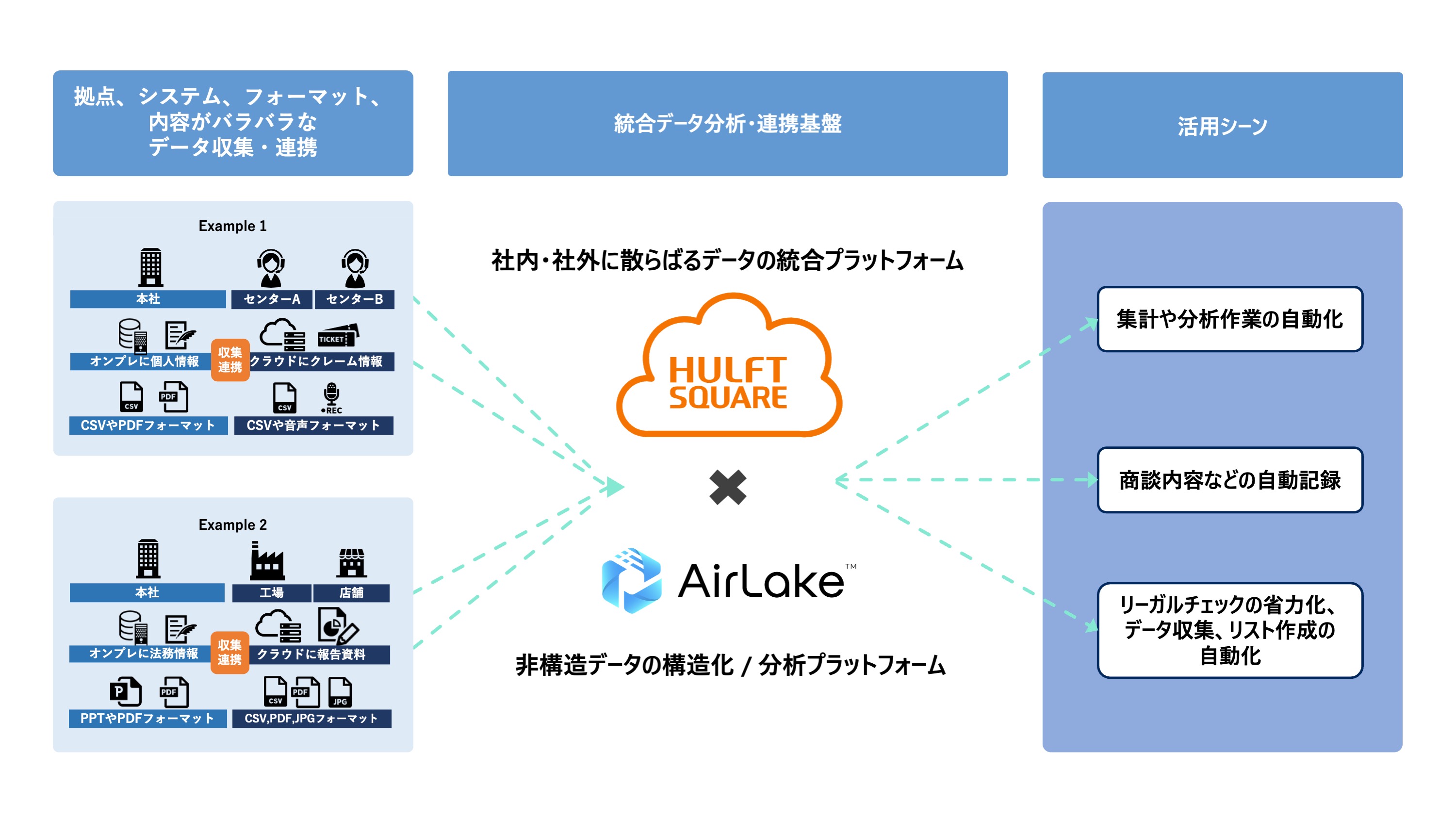 DATAFLUCTとセゾン情報システムズ、オンプレミスも含めたあらゆる環境 