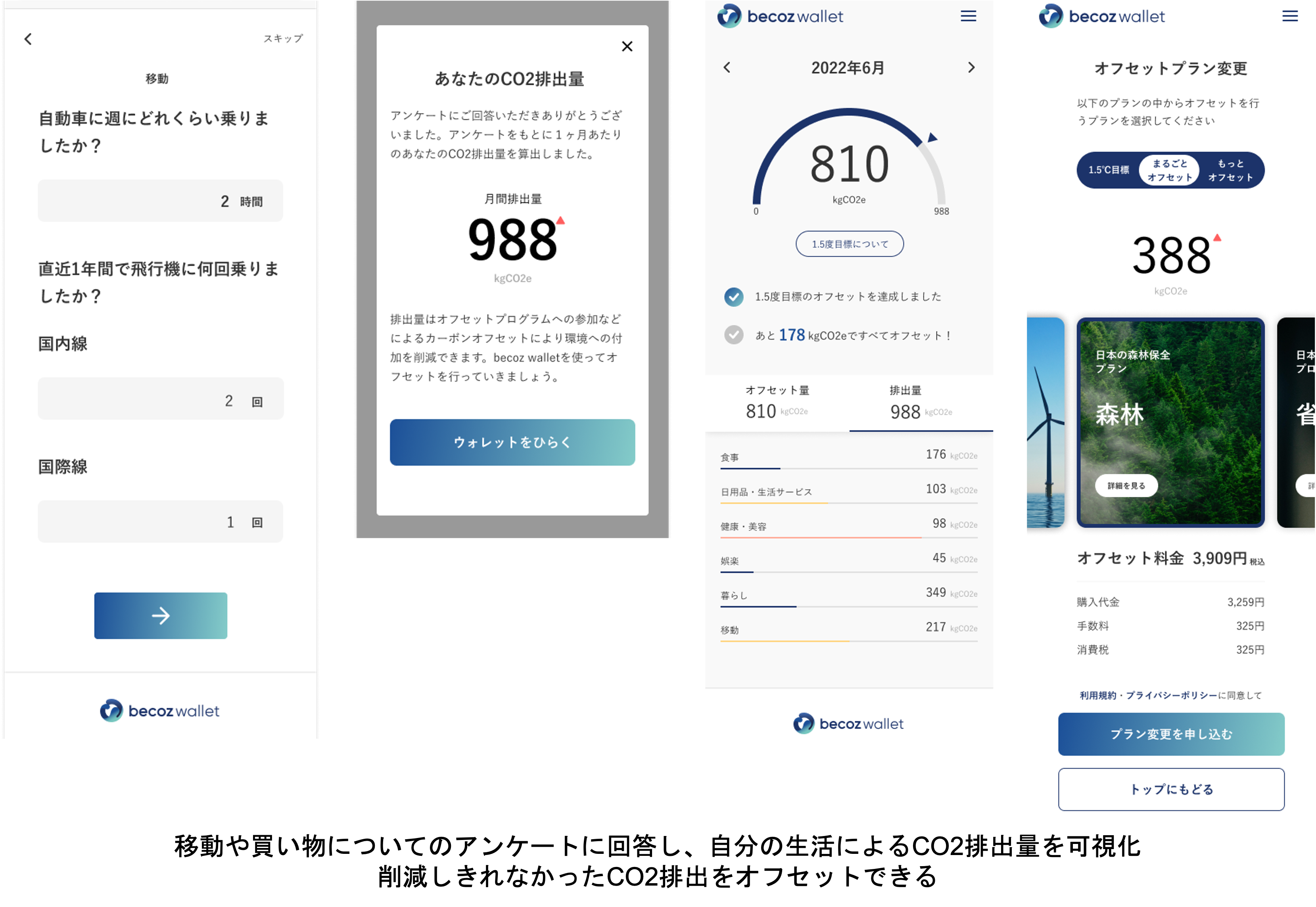 個人向けのCO2排出量可視化・オフセットサービス 『becoz wallet』を6