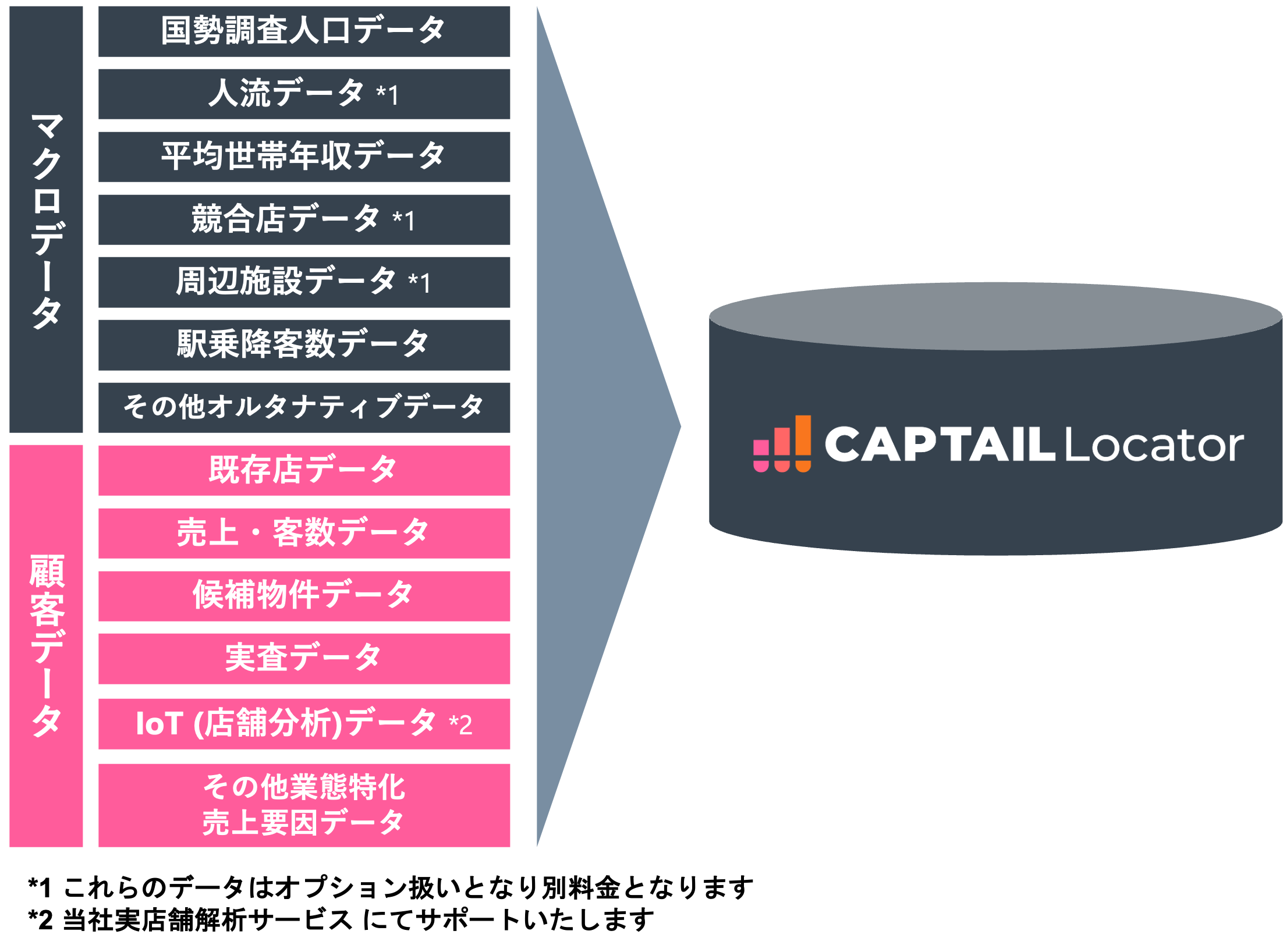 出店後の売上金額を高速・高精度で予測、要因の説明も可能なAI