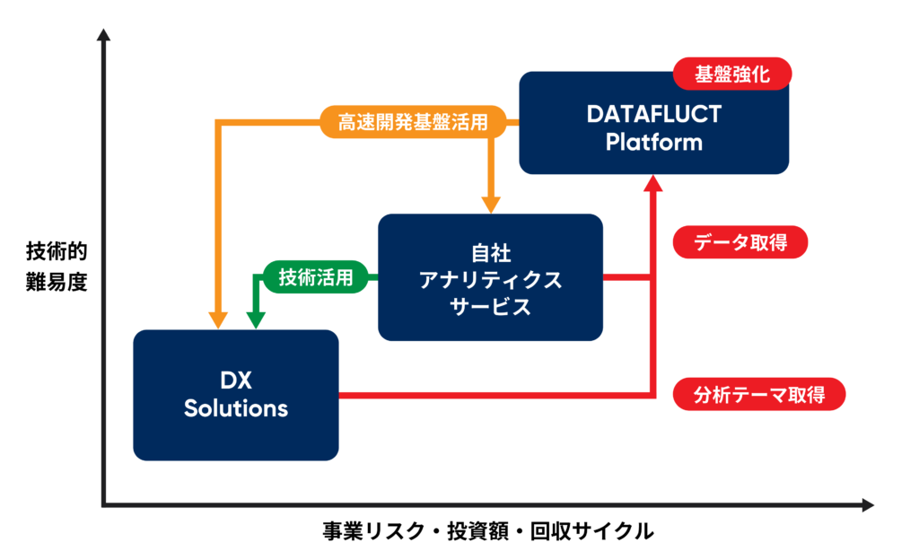 東京大学エッジキャピタルパートナーズからシリーズAラウンドで3