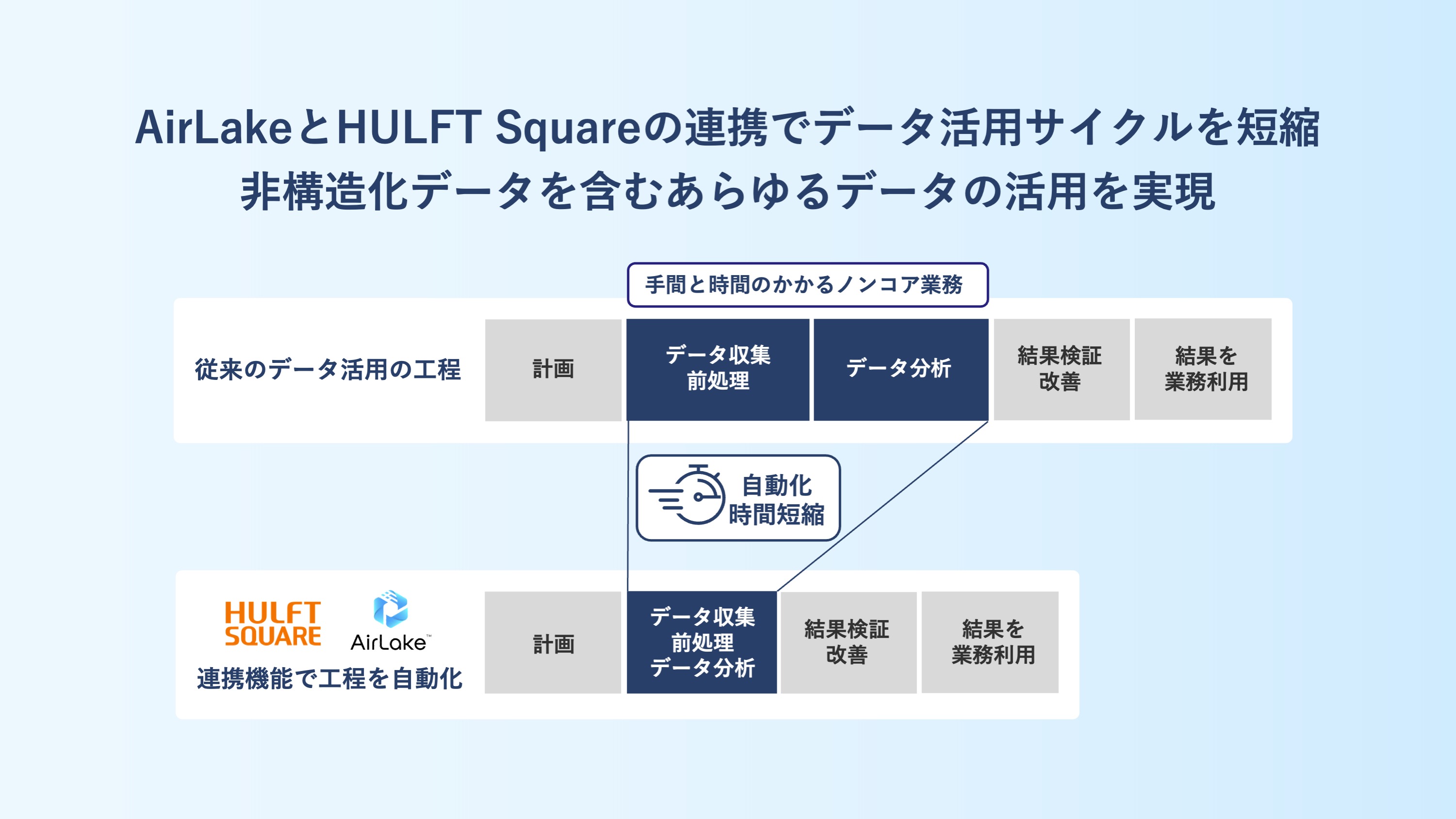 DATAFLUCTとセゾン情報システムズ、オンプレミスも含めた