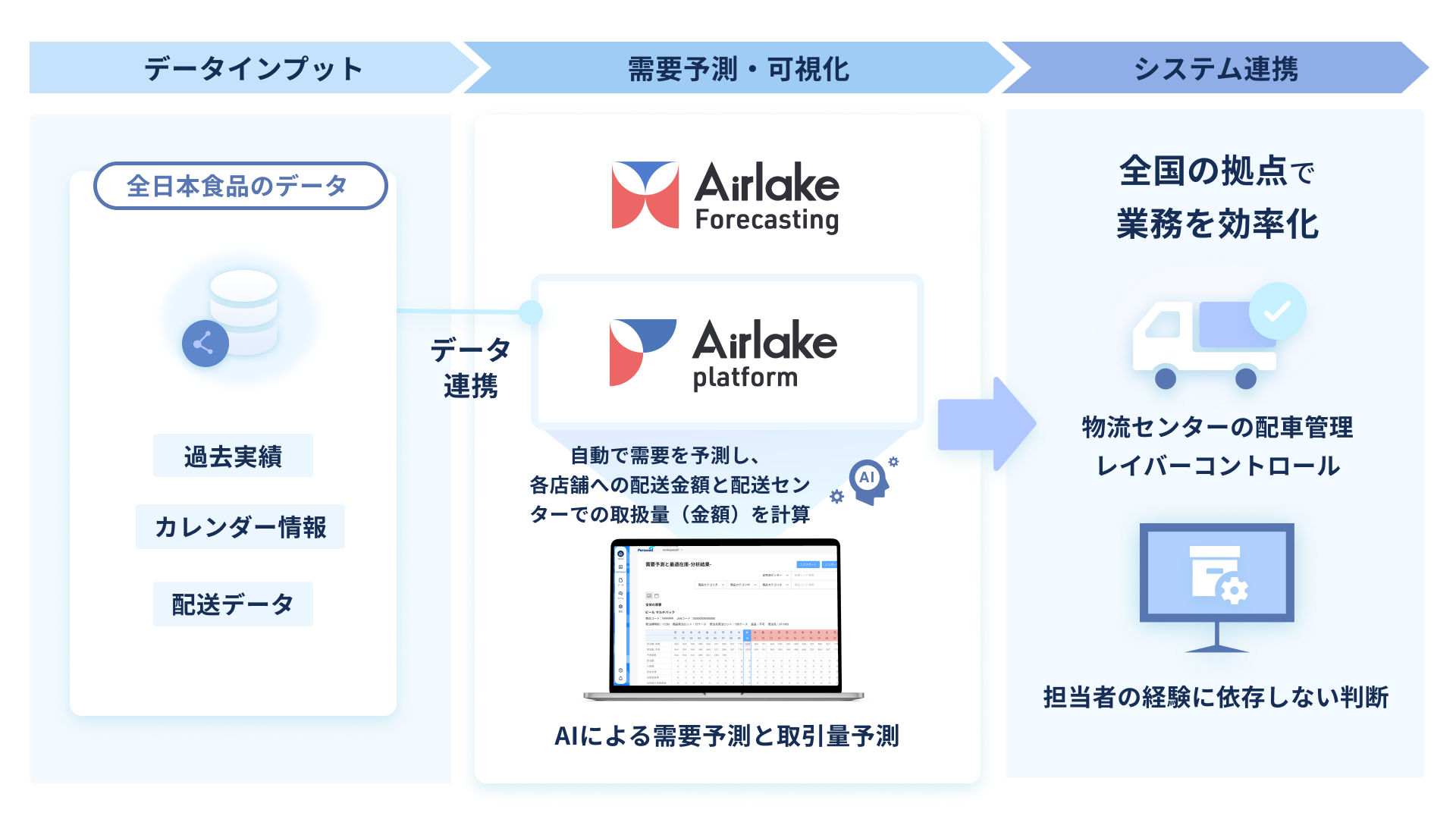 Micro Cms V2 Solution Micro Cms V2 Solution
