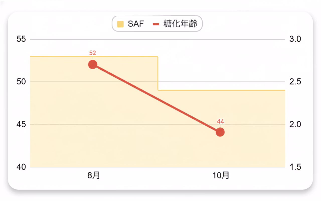 Female, 70s: Blood Test Reference Range