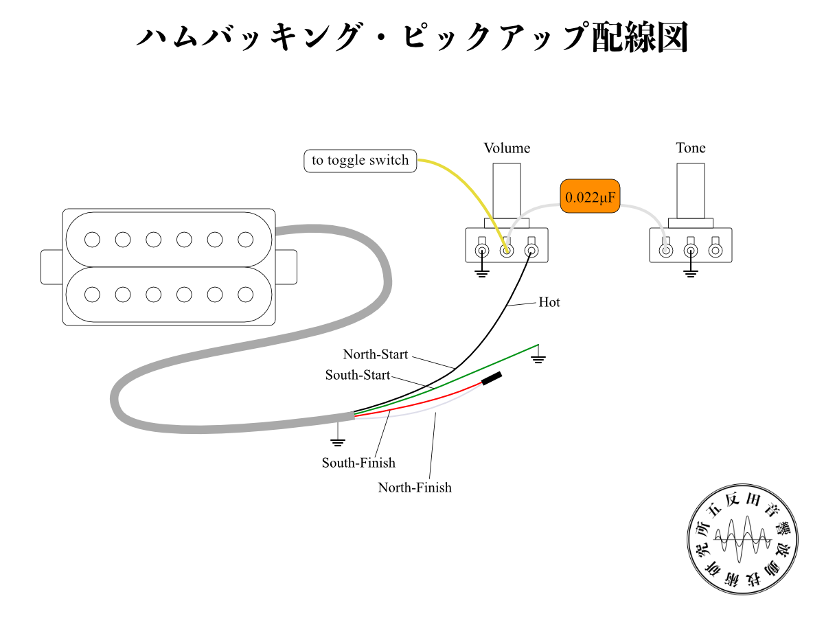 ハムバッキング・ピックアップ配線図
