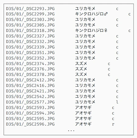 学習データの一覧表