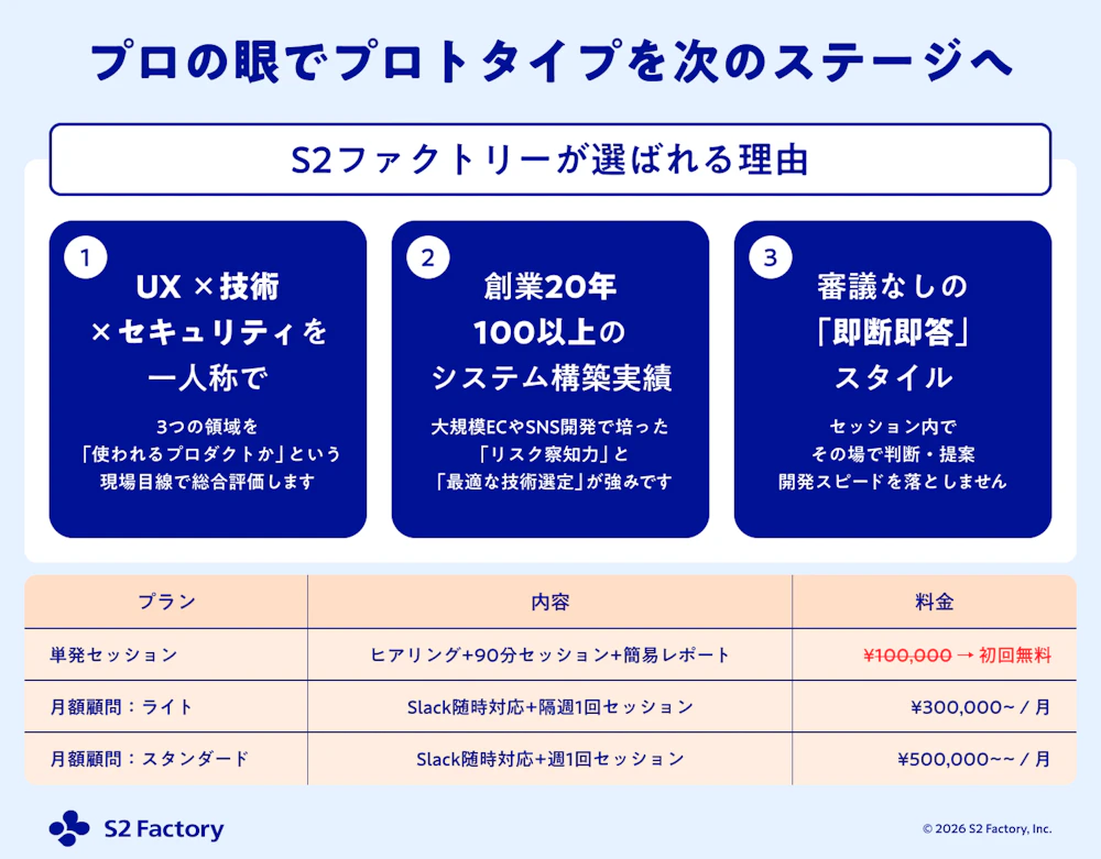 プランの紹介