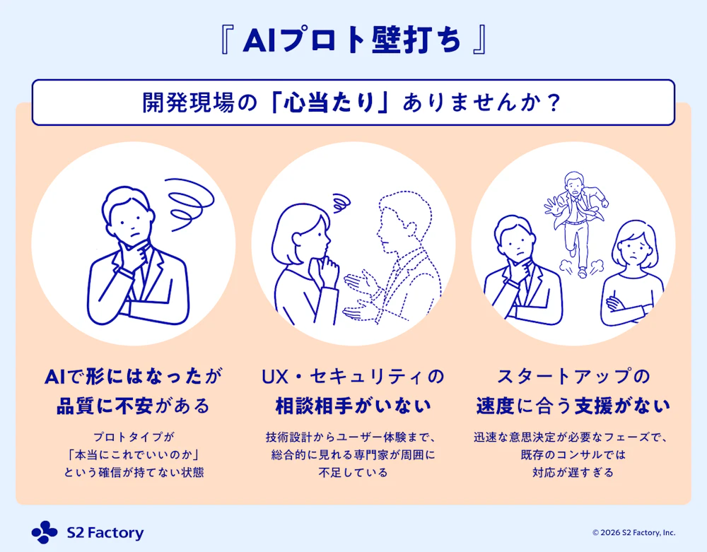 AIプロトタイプ壁打ちとは