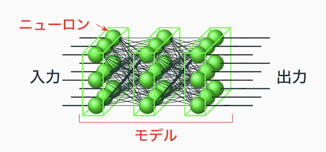 ニューラルネット